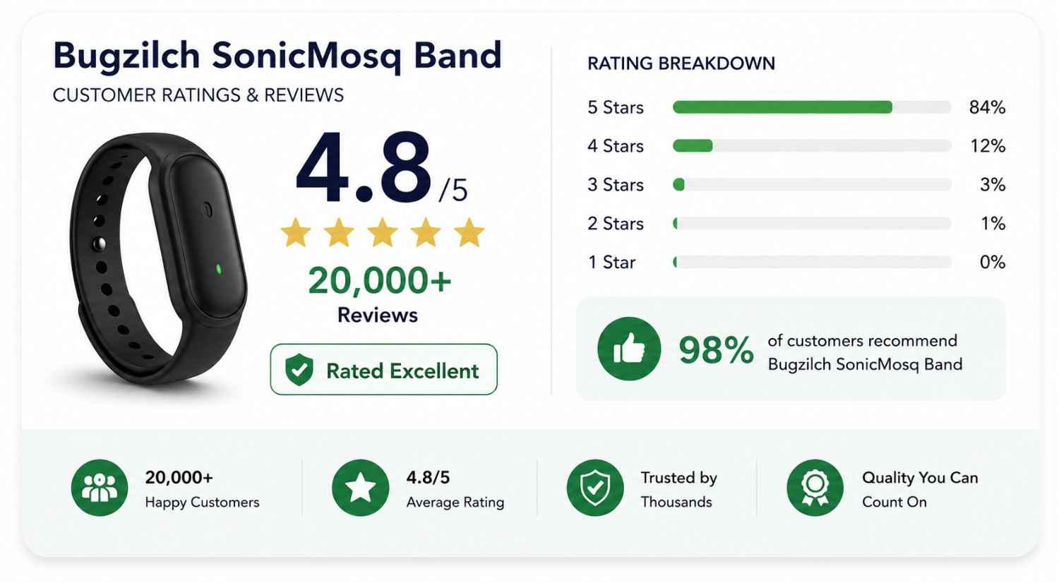 Bugzilch SonicMosq Band Customer Reviews