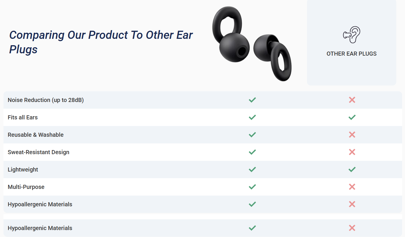 Earoplugs Noise Reducing Plugs Comparsion